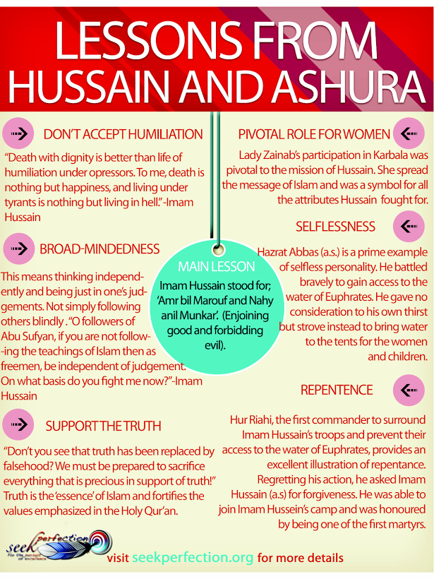 Lessons from Imam Hussein and Ashura - Shia Truth Shia Truth - Lessons from Imam Hussein and Ashura