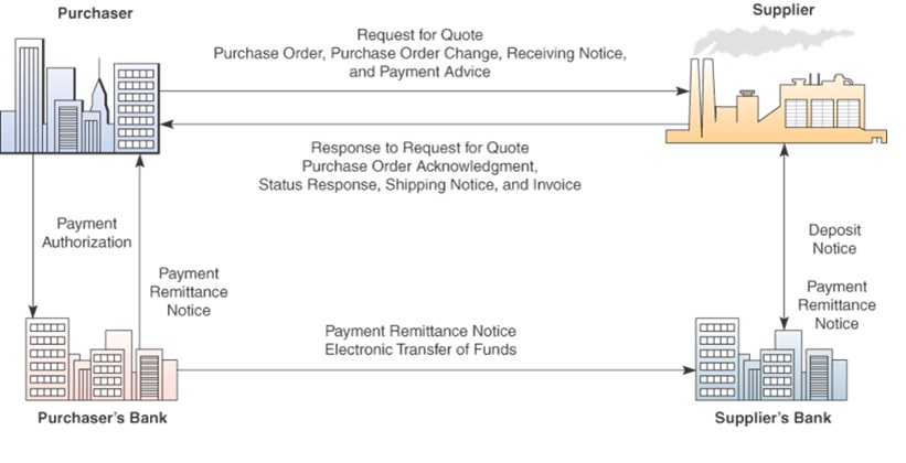 SISTEM BISNIS ONLINE(pertemuan 7) ~ SISTEM INFORMASI