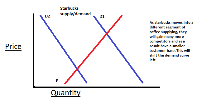 the supply and demand of coffee With operational costs rising and sales declining, the global coffee purveyor implemented a three-step plan to improve supply chain performance, cut costs, and prepare for the future. the supply and demand of coffee With operational costs rising and sales declining, the global coffee purveyor implemented a three-step plan to improve supply chain performance, cut costs, and prepare for the future.