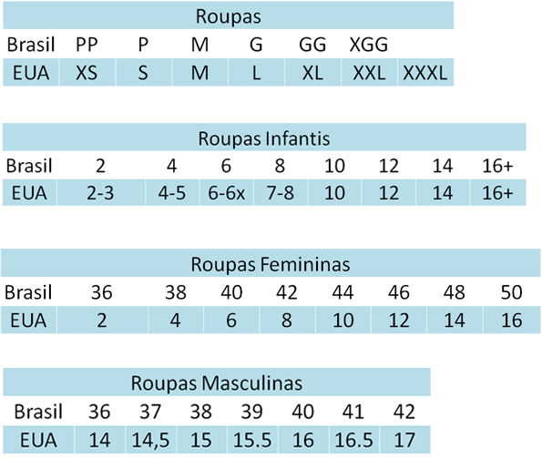 Brasileirando nos EUA Compras