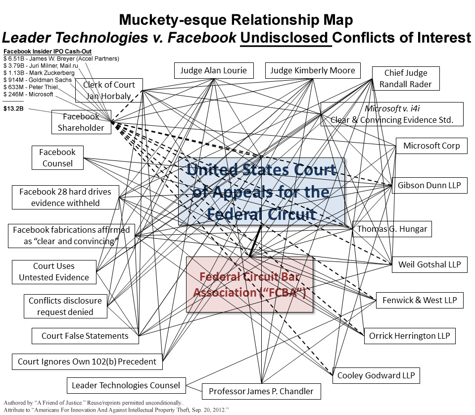 Some of the Federal Circuit's conflicts of interest in Leader v. Facebook