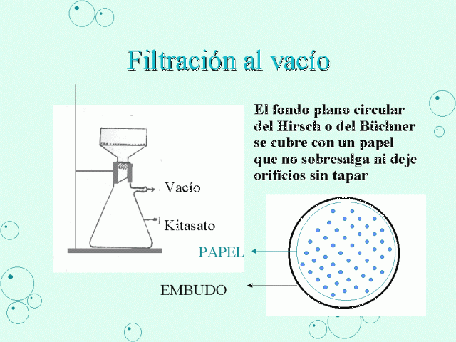 FILTRACION A VACIO filtracion a vacio:
