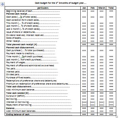 master budget template muco tadkanews co
