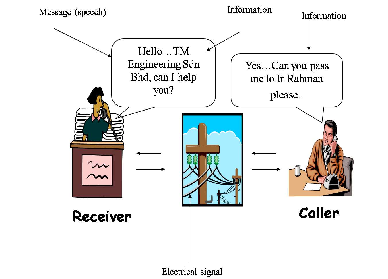 Note Telephony Engineering CHAPTER 1