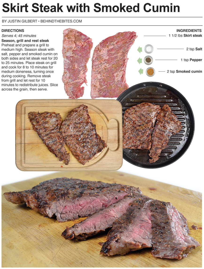 Behind the Bites Skirt Steak with Smoked Cumin