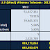 Uttar Pradesh (U.P.) West Wireless Telecom Market 2012