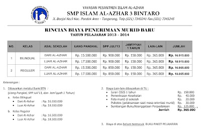 Rincian Biaya PMB 2013-2014 ~ Website SMP Islam Al-Azhar 3 Bintaro