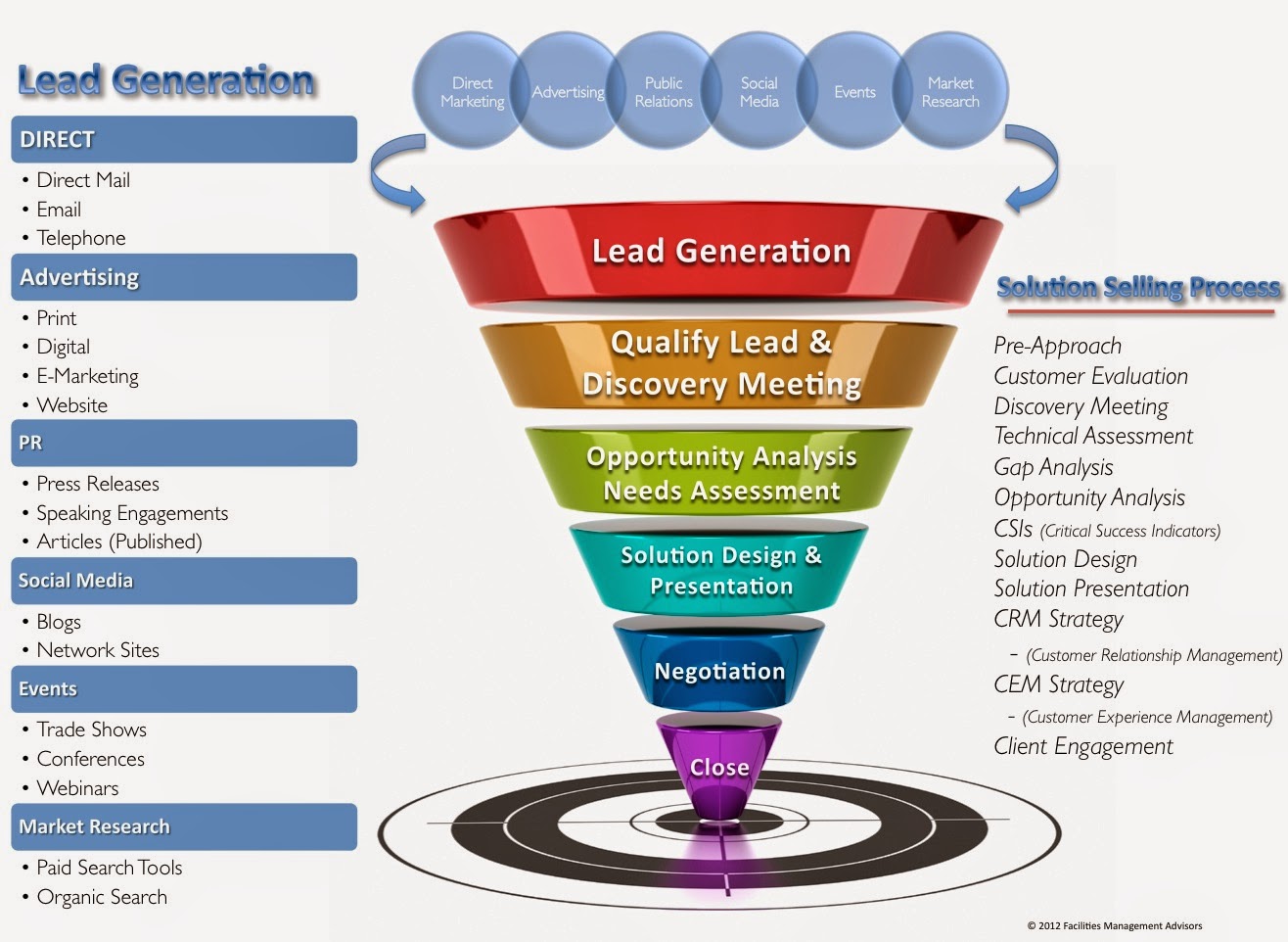 SEO Company  Design Chandigarh Software Development Mohali