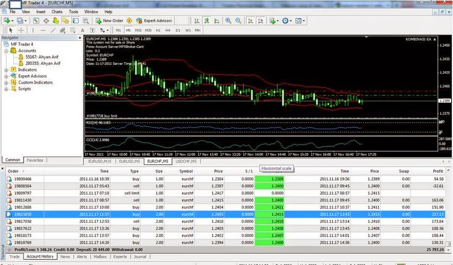 Ub forex