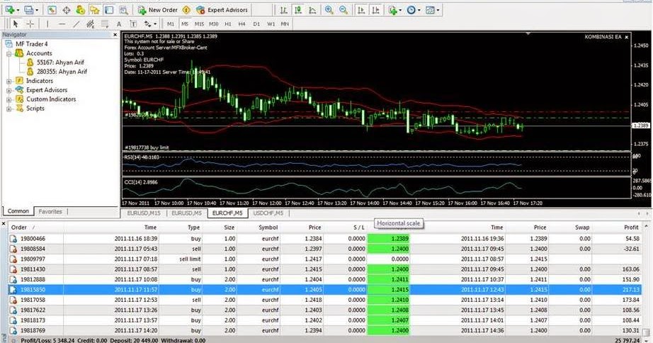 Masta suaidi forex