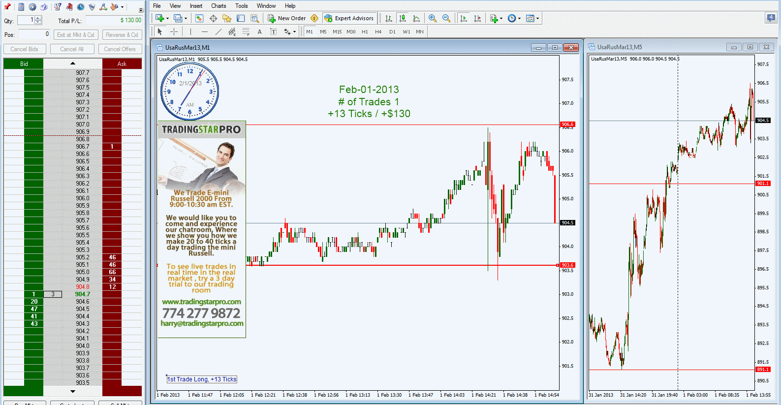 Trading system performance