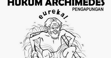 Bunyi Hukum Archimedes