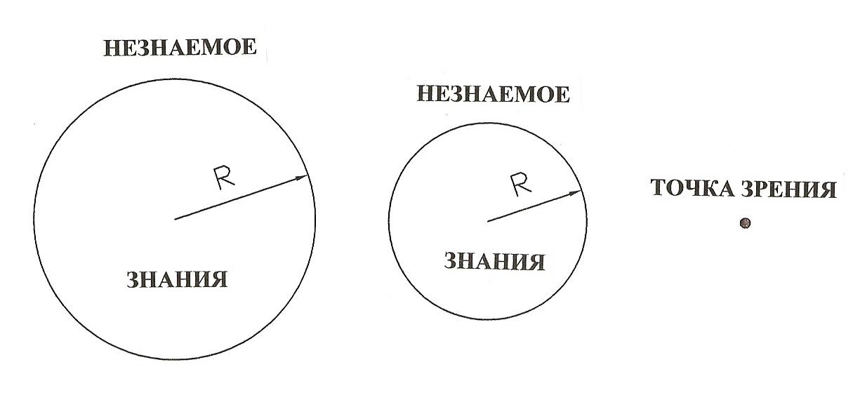MyBlog: Точка зрения
