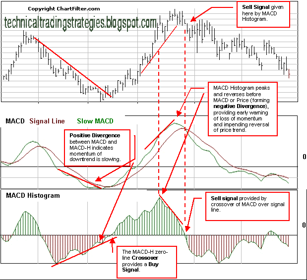 Reading Forex Charts Pdf