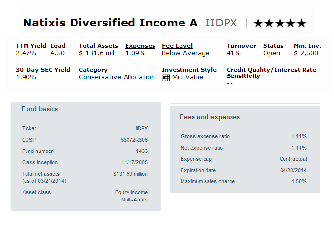 Natixis Diversified Income A (IIDPX) Natixis Diversified Income A (IIDPX)