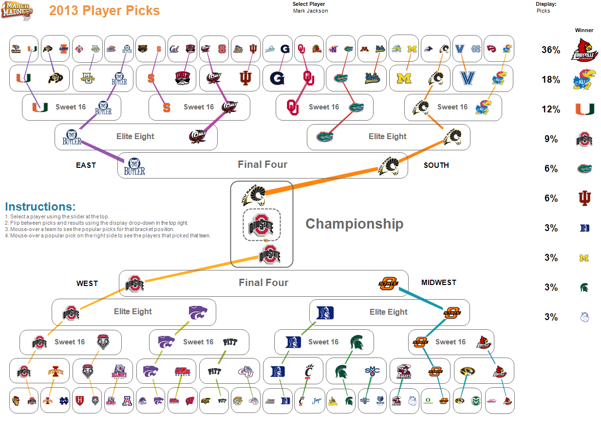 excel ncaa tournament bracket