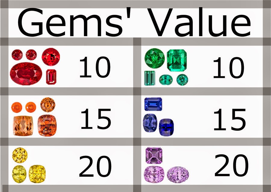 Gem Value Chart