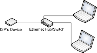 Diagram showing two computers connected to the ISP's device