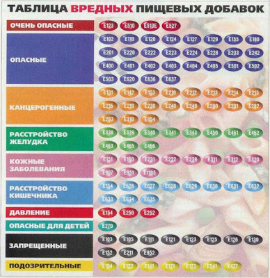 рецептура сервелат гост