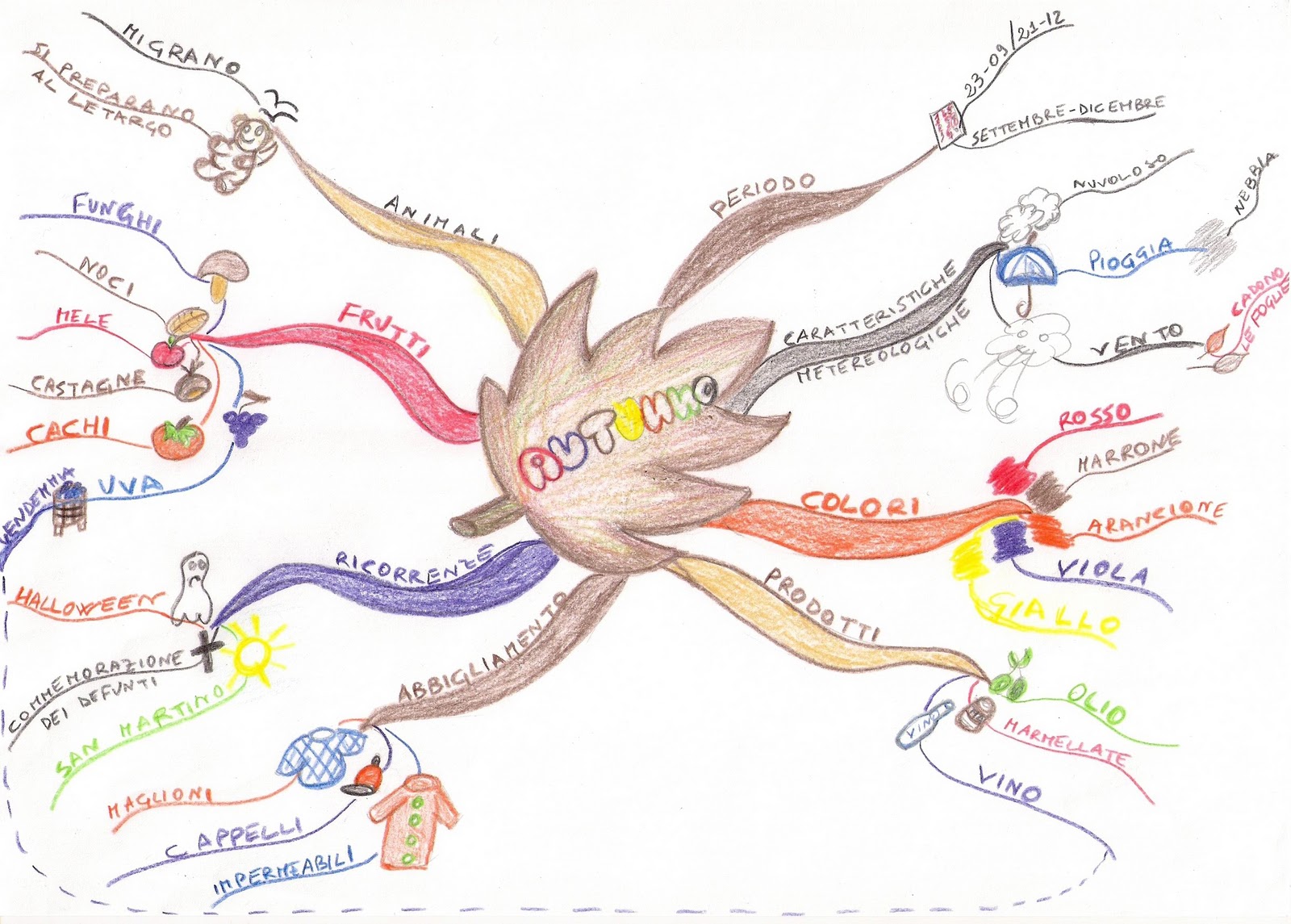 http://4.bp.blogspot.com/-c-iMjha-x7M/Tt_LLSMdLVI/AAAAAAAABMg/RTAiVFdYdos/s1600/mappa%20mentale%20autunno%20tuttiabordo-dislessia.jpg