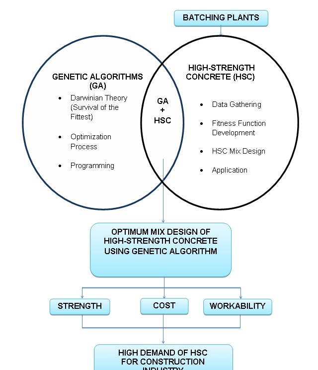 Optimization learning and natural algorithms phd thesis