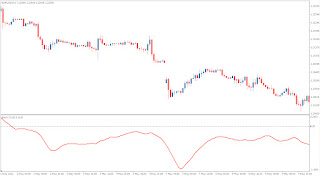 Forex variance formula