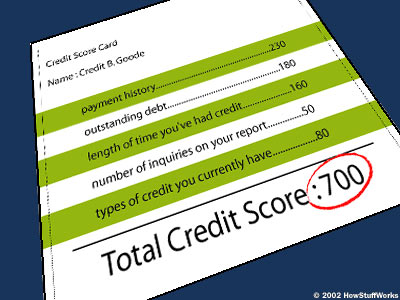 Government Credit Score Program