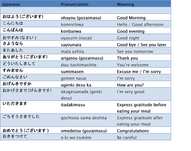 How Do You Learn Japanese