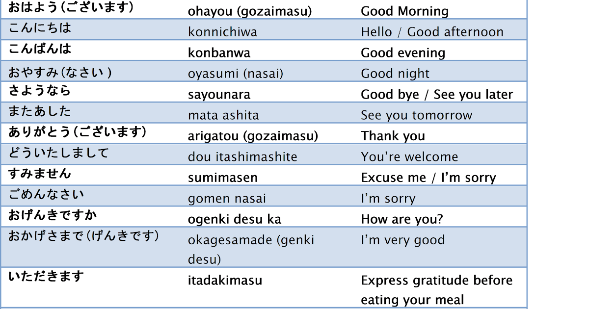 How Do You Learn Japanese Japanese Greetings