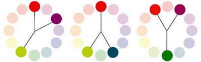 muestra tres colores combinados en la rueda de color