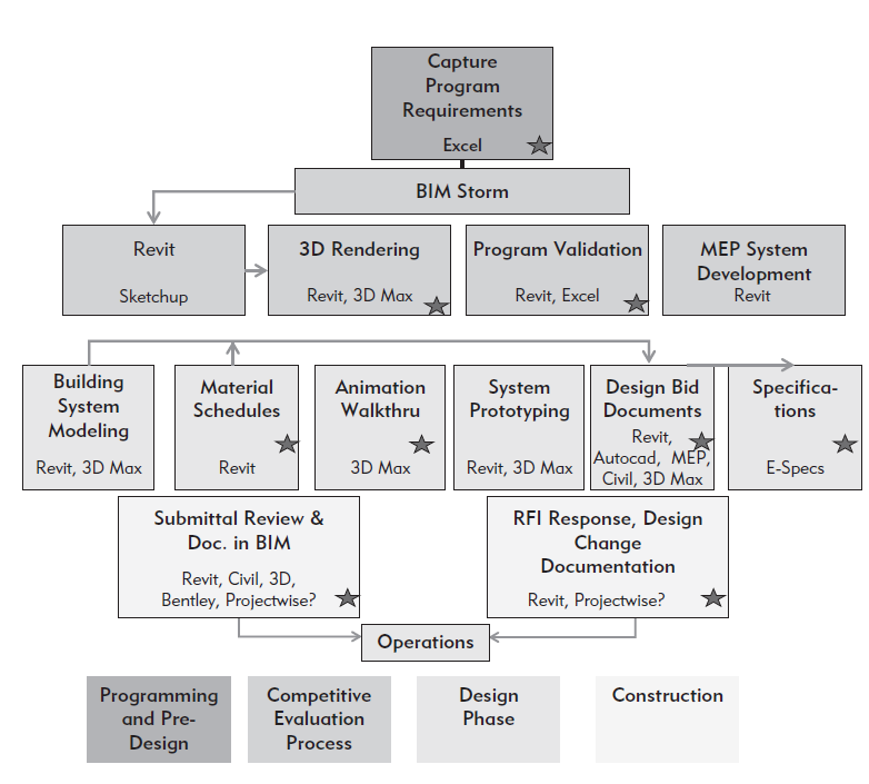 modeling workflow building information modeling july 2011 modeling workflow building information modeling july 2011