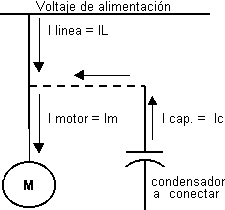 FORMULA PARA CALCULAR POTENCIA ELECTRICA formula para calcular potencia electrica:
