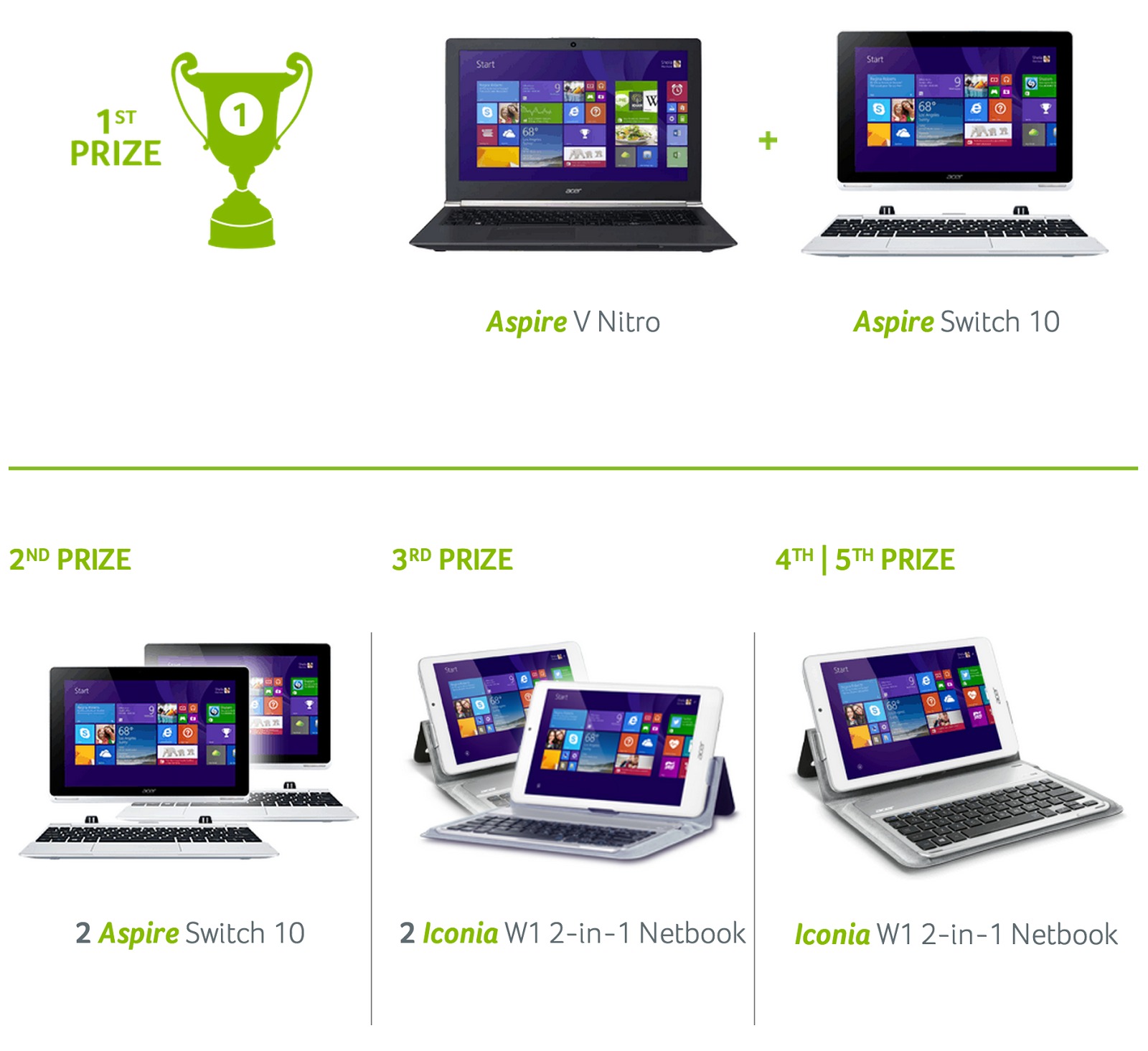 Acer #feelcloser Prizes Acer #feelcloser Prizes