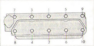 Tightening sequence of cylinder head bolts Volvo 122S B20B Tightening sequence of cylinder head bolts Volvo 122S B20B