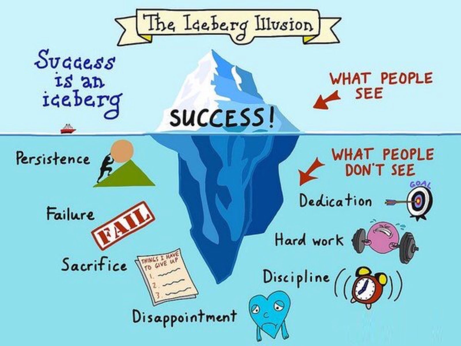 SUCCESS is an ICEBERG!