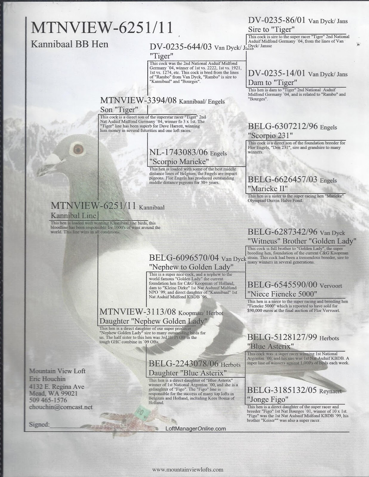 AMERICAN RACING PIGEON UNION Awesome pedigrees for the 2016 AU