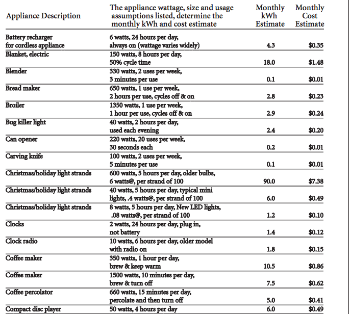 sensor based electronic art manga household appliances appliance amp draw chart