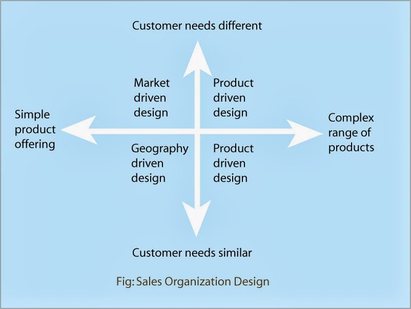 Marketing Guide Line