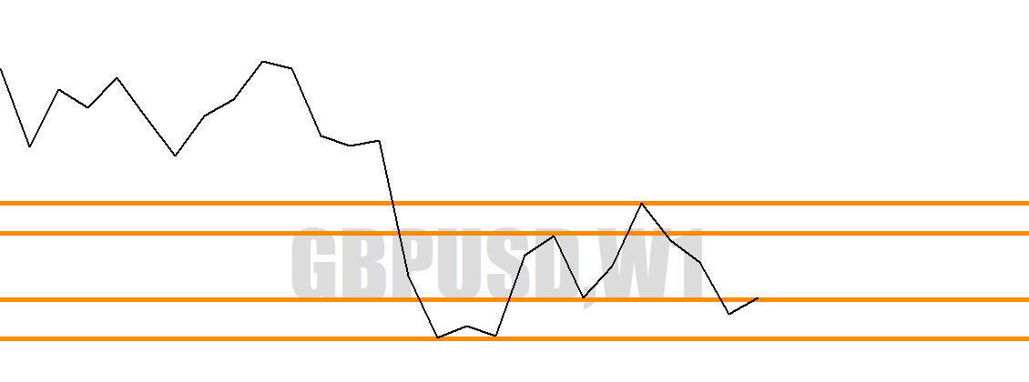 Draw support resistance lines forex