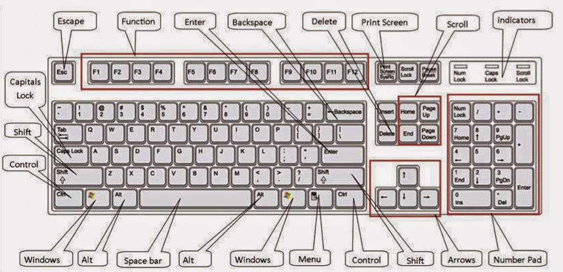 most useful keyboard shortcuts for windows