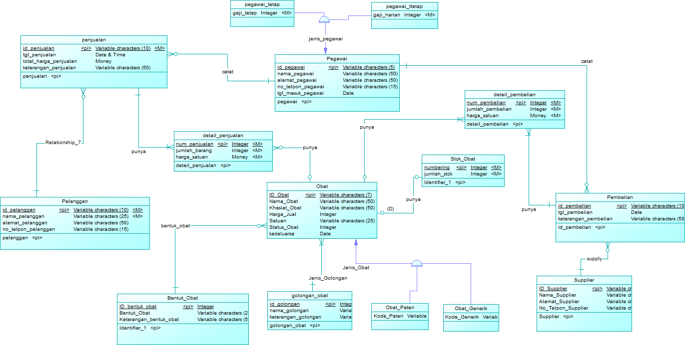 Unekunek seorang pencari ilmu Basis Data Lanjut Sistem Unekunek seorang pencari ilmu Basis Data Lanjut Sistem