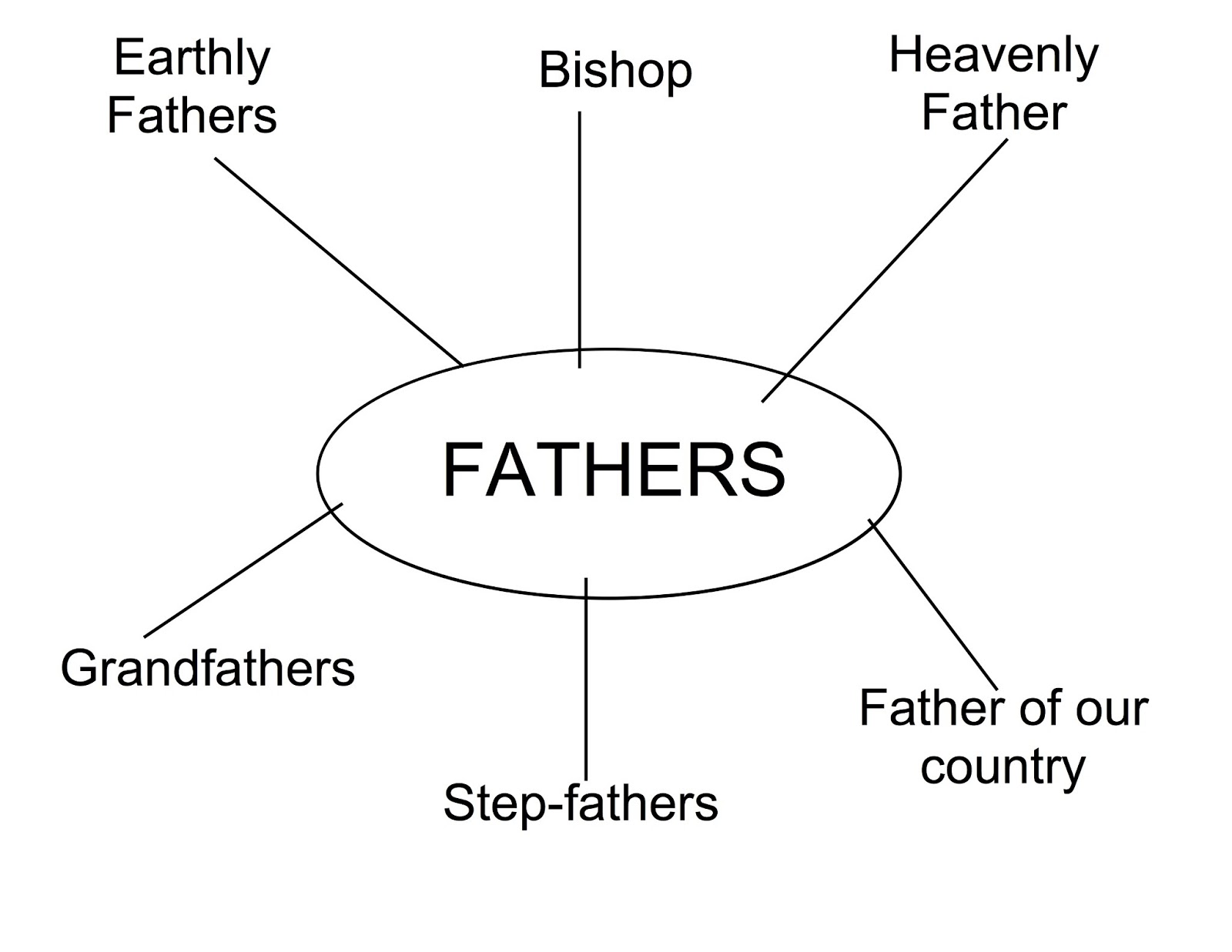 Fathers Flip Chart