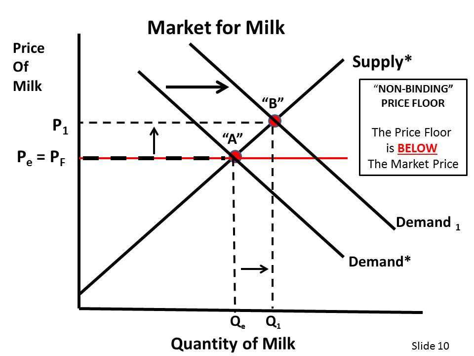 Haywardecon Blog Just A High School Economics Teacher That S