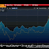 Great Graphic: The Dollar Index and the Real TWI