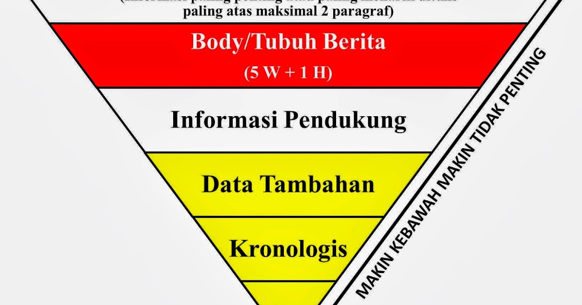 Cara memahami berita forex