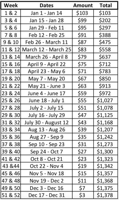 26 Week Savings Plan Chart