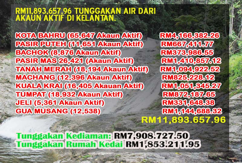 Air Kelantan