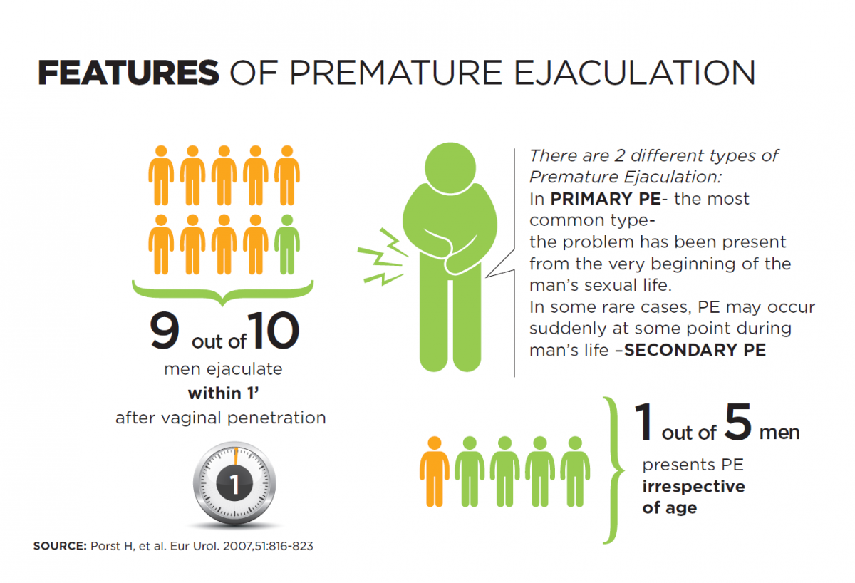 How Can A Man Prolong Ejaculation How Can A Man Prolong Ejaculation