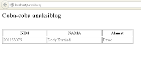 menampilkan data dari database by anaksiblog menampilkan data dari database by anaksiblog