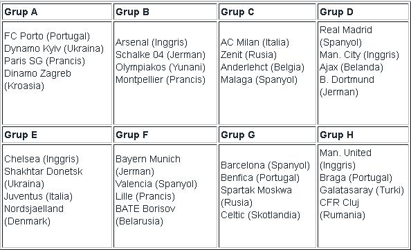 http://4.bp.blogspot.com/-c8gt1LitH9c/UD-m6lbgzVI/AAAAAAAAJj0/ZF_STa4j1uA/s1600/undian_liga_champions.JPG